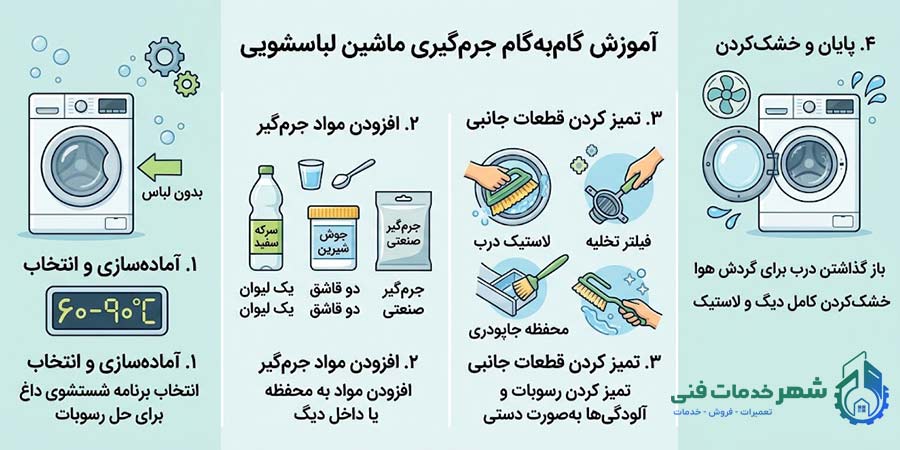 آموزش جرمگیری لباسشویی
