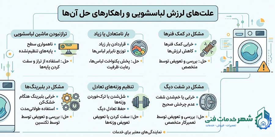 علت لرزش لباسشویی و راهکارهای حل آنها