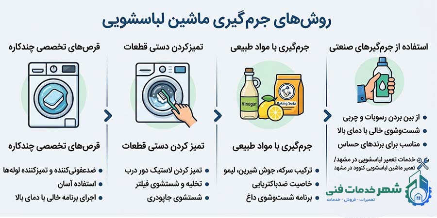 روش‌های جرم گیری ماشین لباسشویی
