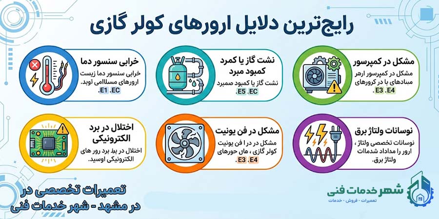 دلیل ارورهای کولر گازی چیست؟