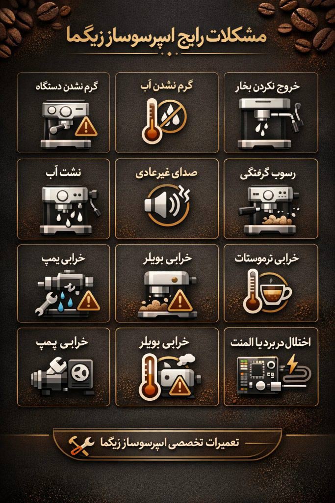 مشکلات رایج اسپرسوساز زیگما