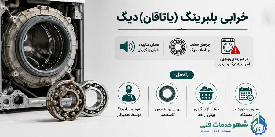 خرابی یا فرسودگی بلبرینگ (یاتاقان) دیگ
