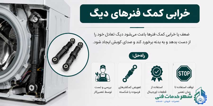 خرابی کمک فنرهای دیگ