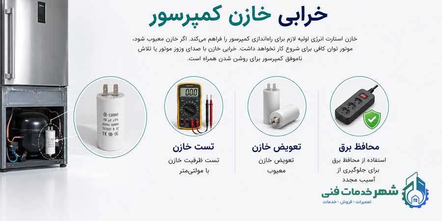 خرابی خازن کمپرسور