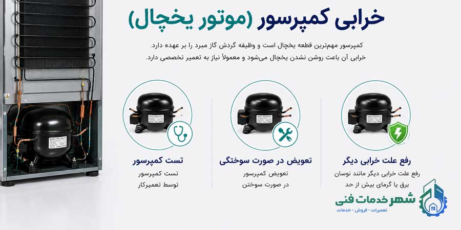 خرابی کمپرسور