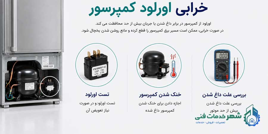 خرابی اورلود کمپرسور