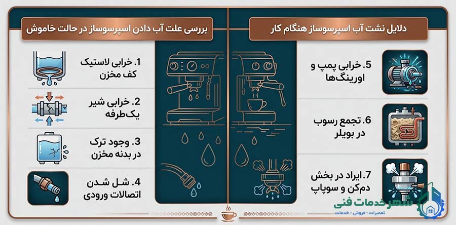 علت های آب دادن اسپرسوساز در حالت خاموش