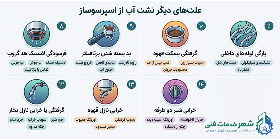 سایر علتهای نشت آب از اسپرسوساز