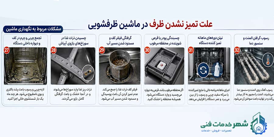 مشکلات مربوط به نگهداری ماشین و تنظیمات