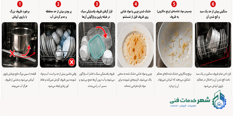 علتهای تمیز نشستن ماشین ظرفشویی؛ مشکلات مربوط به چیدمان ظروف