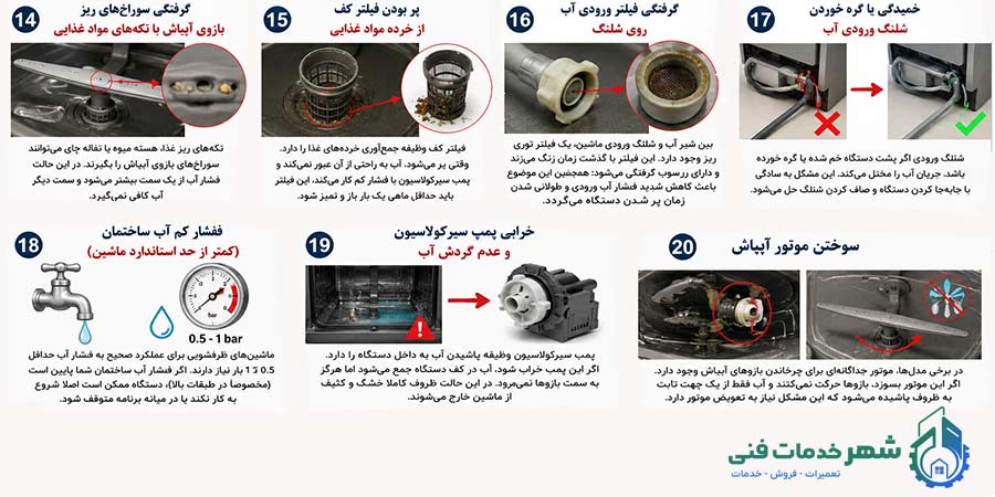 مشکلات مربوط به سیستم آب و اسپری