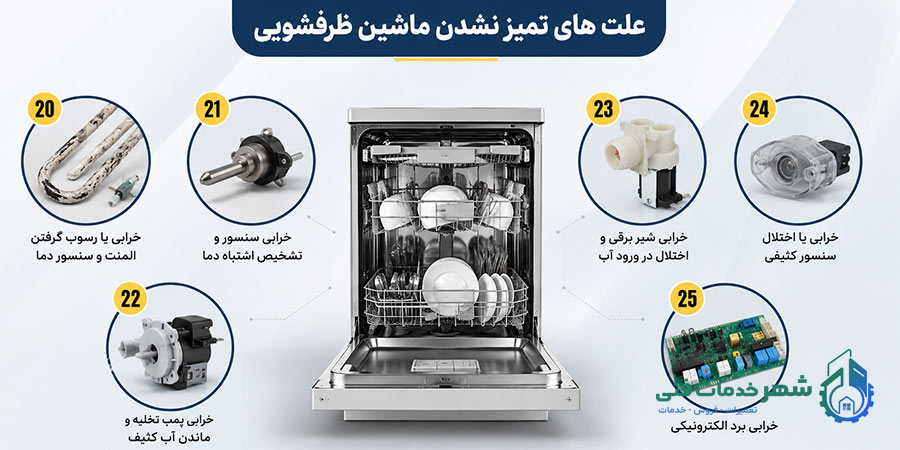 علت های تمیز نشدن ماشین؛ مشکلات مربوط به خرابی قطعات داخلی
