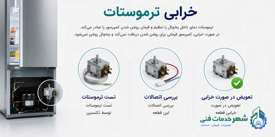 خرابی ترموستات
