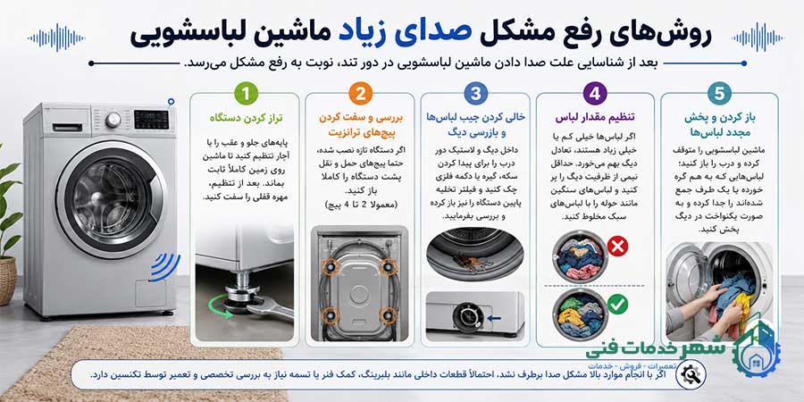 روشهای رفع مشکل صدای زیاد ماشین لباسشویی