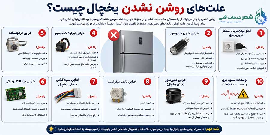 علتهای روشن نشدن یخچال چیست؟