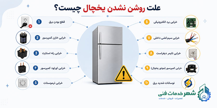 علت روشن نشدن یخچال چیست؟