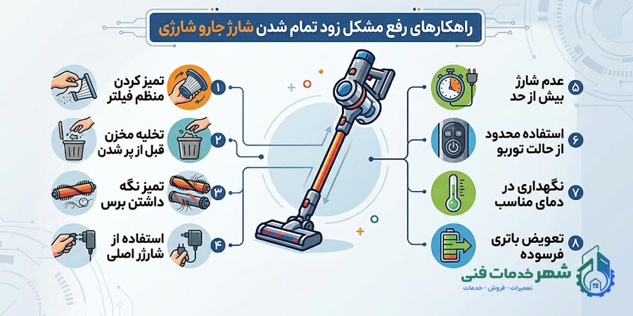 چگونه مشکل زود تمام شدن شارژ جارو شارژی را برطرف کنیم؟