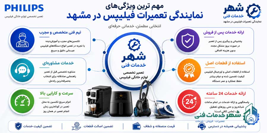 مهم ترین ویژگی‌های نمایندگی تعمیرات فیلیپس در مشهد