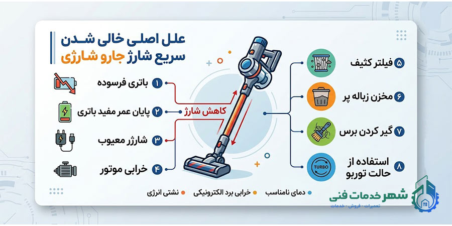 علت زود تمام شدن شارژ جارو شارژی چیست؟