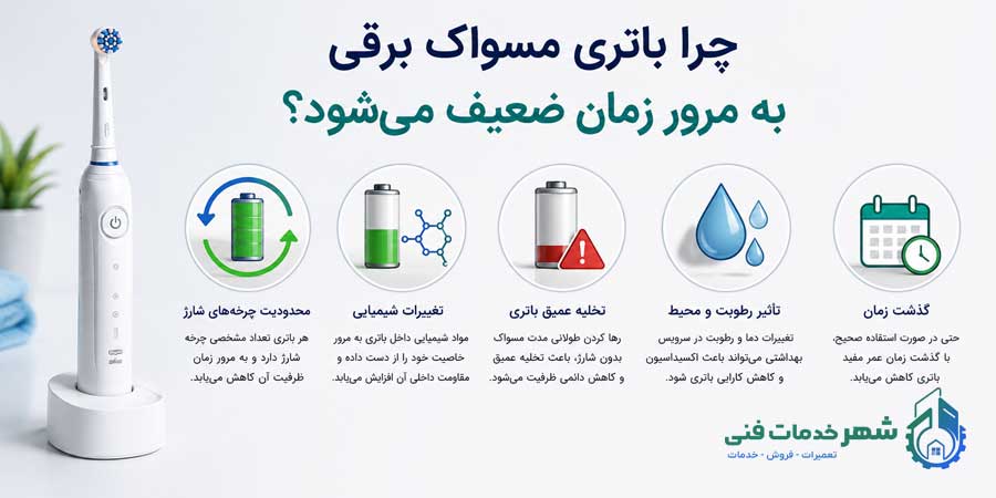 چرا باتری مسواک برقی به مرور زمان ضعیف میشود