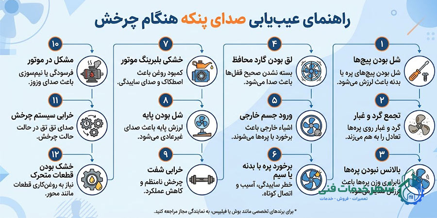 چرا پنکه من موقع چرخش صدا میده؟