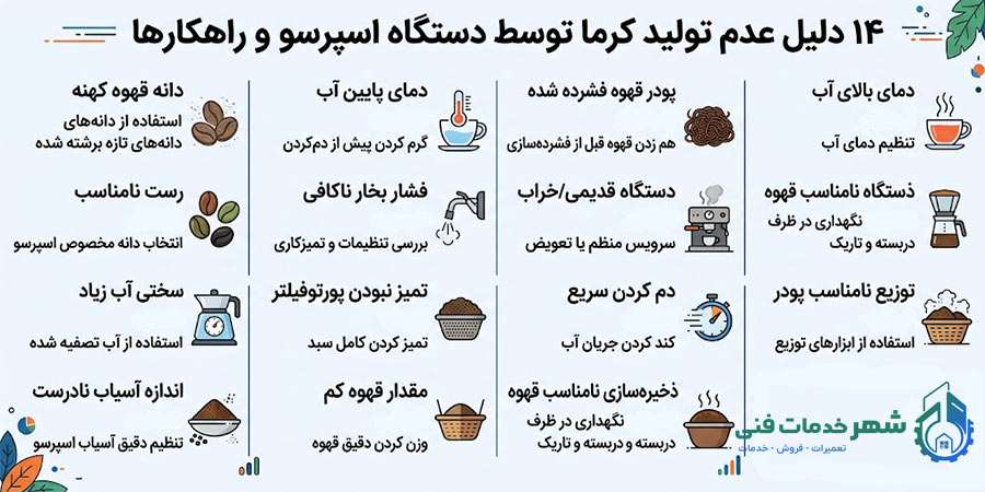 چرا دستگاه اسپرسوساز خامه نمی دهد؟