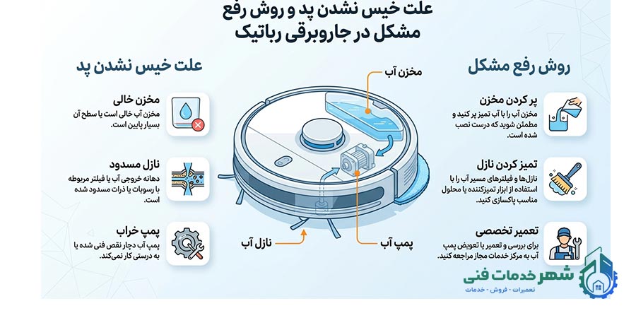 دلایل خیس نشدن پد تی در جارو رباتیک