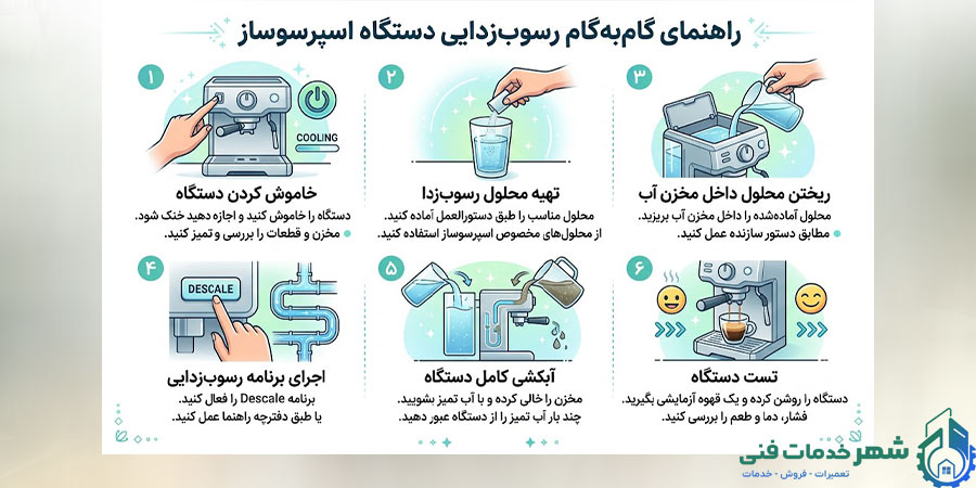 آموزش رسوب زدایی دستگاه اسپرسوساز