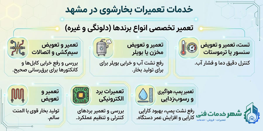 خدمات تعمیرات بخارشوی در مشهد با شهر خدمات