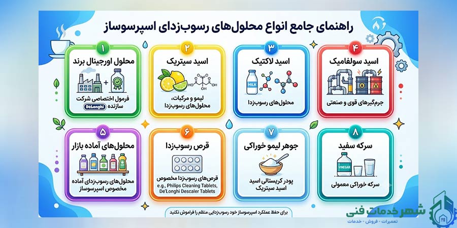 بهترین محلول رسوب زدایی اسپرسو ساز چیست