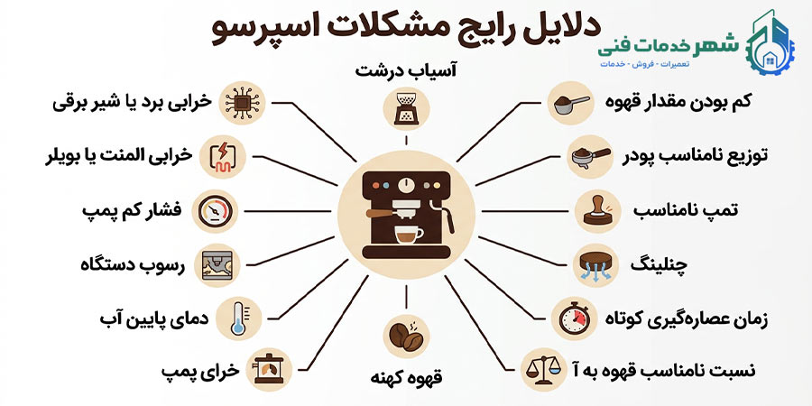 دلایل آبکی شدن قهوه اسپرسو چیست