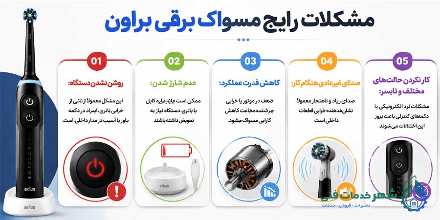 مشکلات رایج مسواک برقی براون