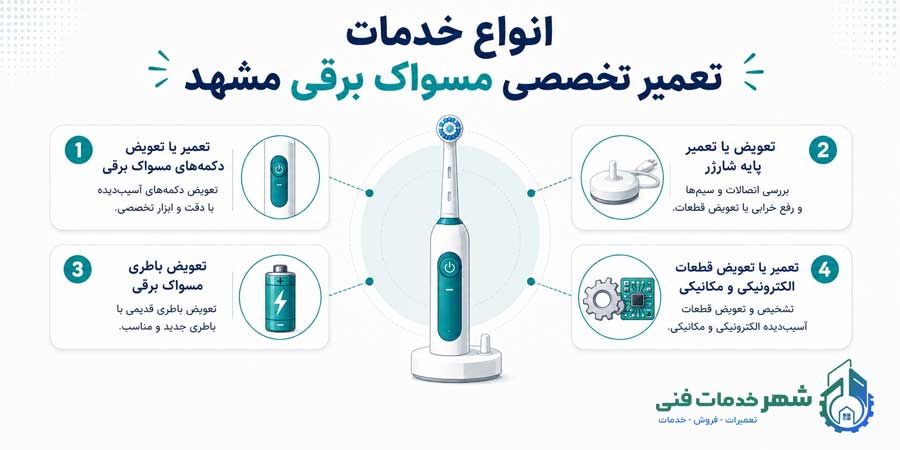 تعمیر مسواک برقی در مشهد