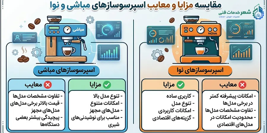 مزایا و معایب اسپرسو ساز مباشی و نوا
