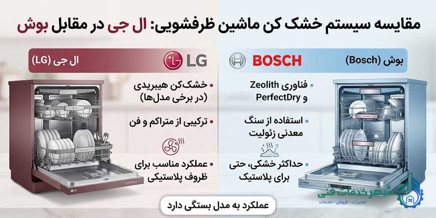 مقایسه سیستم خشک کن