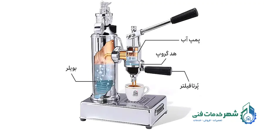 کیفیت ساخت دستگاههای اسپرسوساز Nova و Mobashi