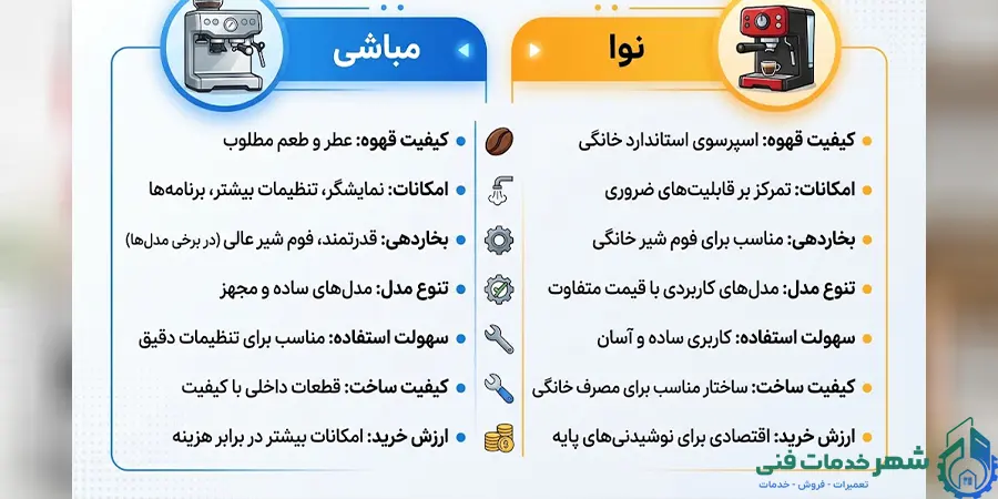 مقایسه اسپرسو ساز مباشی و نوا