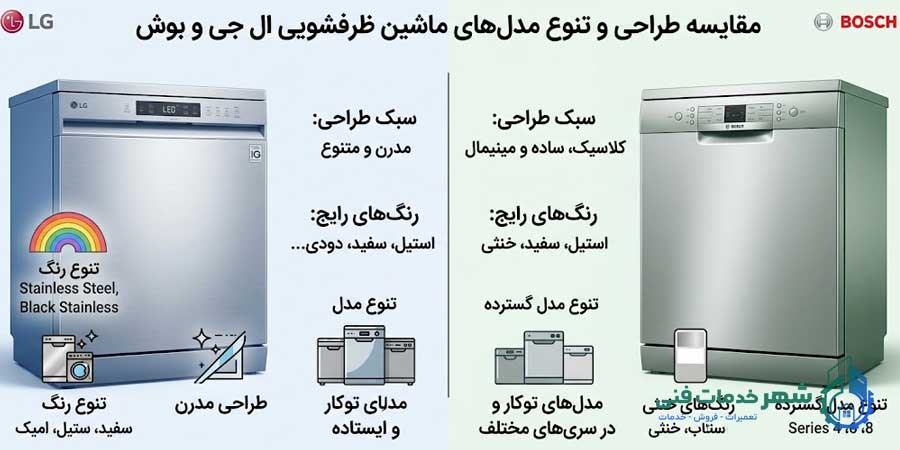 طراحی و تنوع مدلهای ال جی و بوش