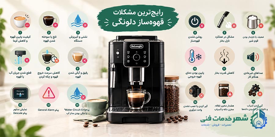 public problem delongi coffee maker