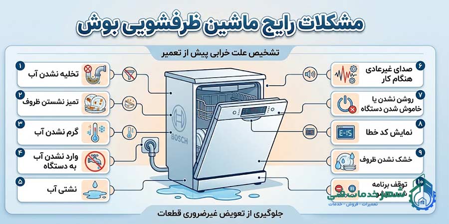 مشکلات رایج ماشین ظرفشویی بوش