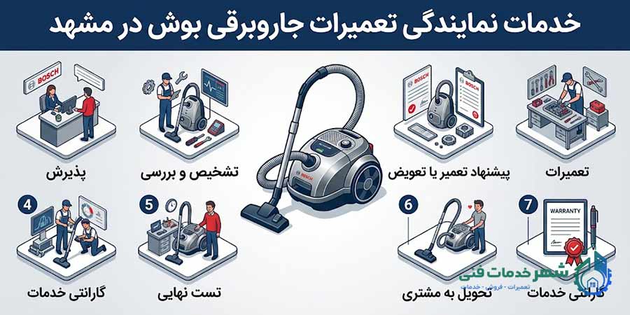 معرفی خدمات نمایندگی تعمیرات جاروبرقی بوش در مشهد