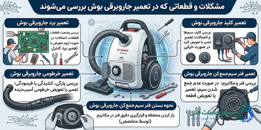 مشکلات و قطعاتی که در تعمیر جاروبرقی بوش بررسی میشوند