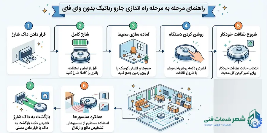 راهنمای مرحله به مرحله راه اندازی جارو رباتیک بدون وای فای