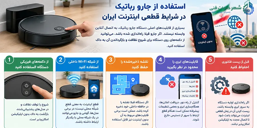 استفاده از جارو رباتیک در شرایط قطعی اینترنت