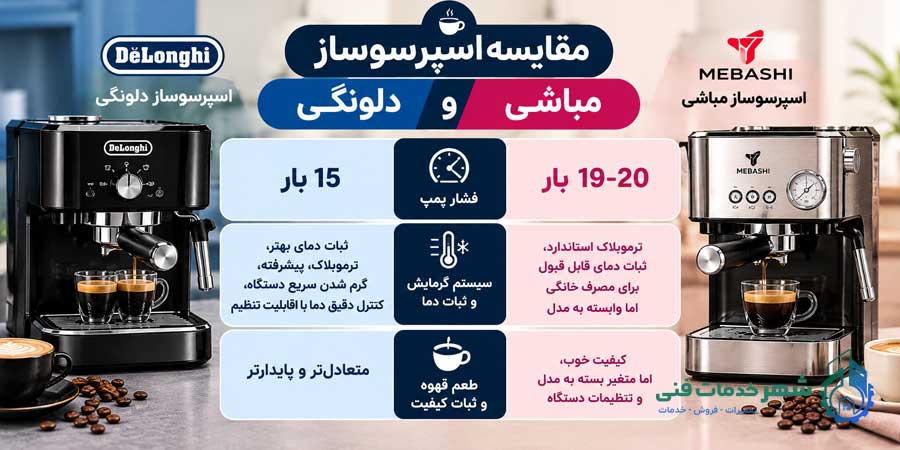 تفاوت اسپرسوساز مباشی و دلونگی از نظر کیفیت عصارهگیری و طعم قهوه