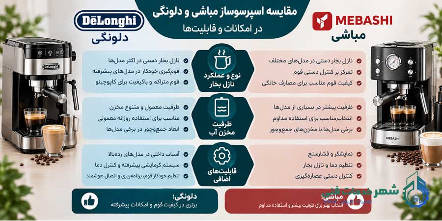 مقایسه اسپرسوساز مباشی و دلونگی در امکانات و قابلیتها
