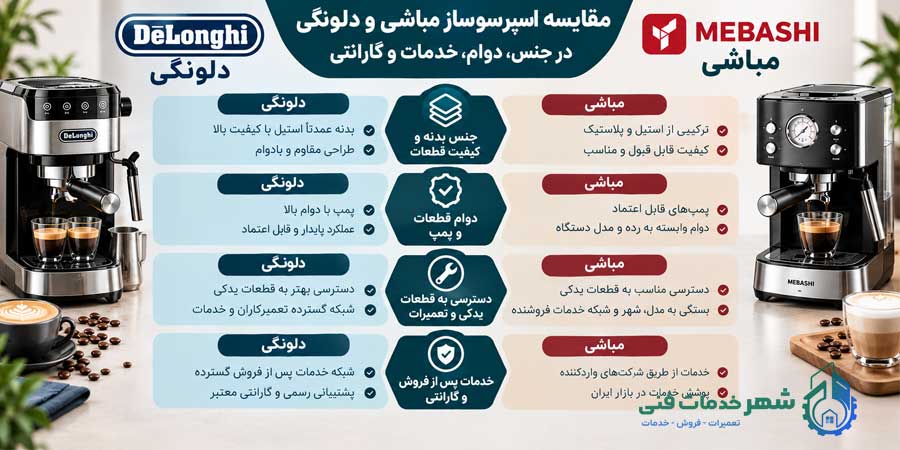 مقایسه کیفیت ساخت، دوام و استحکام اسپرسوساز مباشی و دلونگی