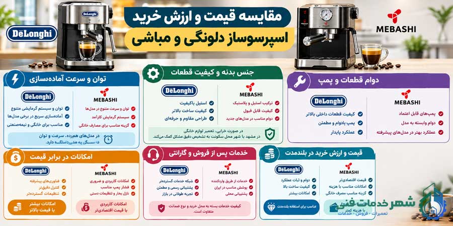 قیمت اسپرسوساز دلونگی و مباشی و ارزش خرید