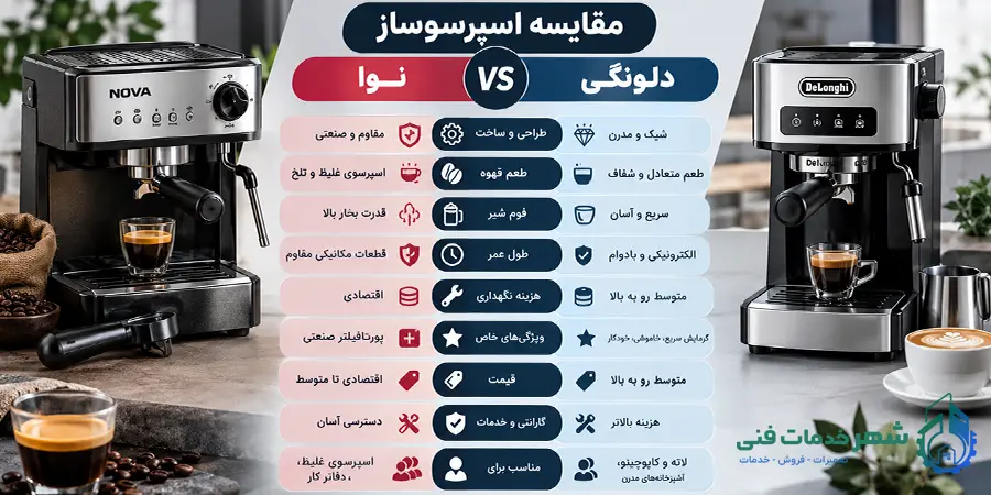 مقایسه اسپرسوساز نوا و دلونگی