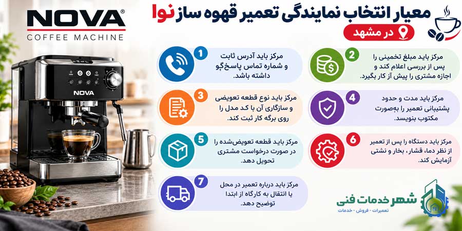 معیار انتخاب نمایندگی قهوه ساز نوا در مشهد